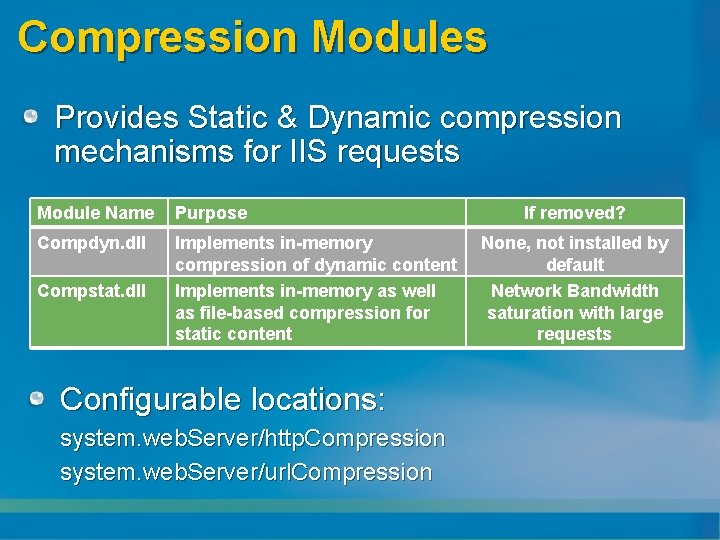 Compression Modules Provides Static & Dynamic compression mechanisms for IIS requests Module Name Purpose