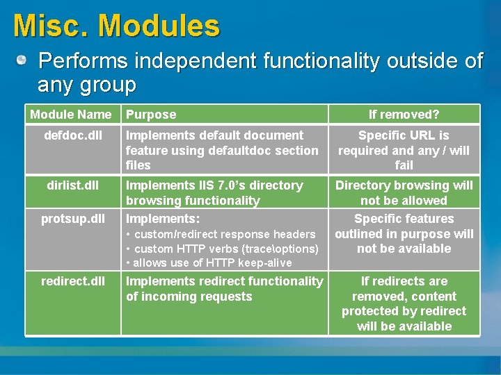 Misc. Modules Performs independent functionality outside of any group Module Name Purpose If removed?