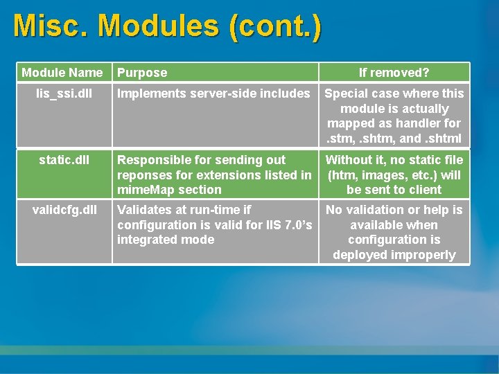 Misc. Modules (cont. ) Module Name Purpose If removed? Iis_ssi. dll Implements server-side includes