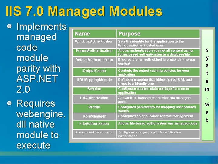 IIS 7. 0 Managed Modules Implements managed code module parity with ASP. NET 2.