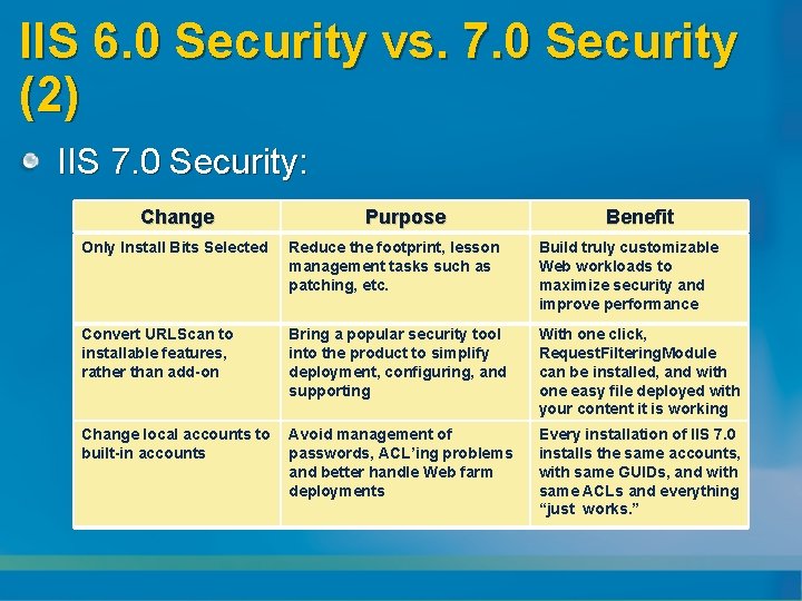 IIS 6. 0 Security vs. 7. 0 Security (2) IIS 7. 0 Security: Change