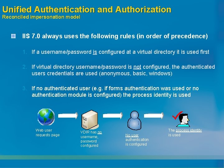 Unified Authentication and Authorization Reconciled impersonation model IIS 7. 0 always uses the following