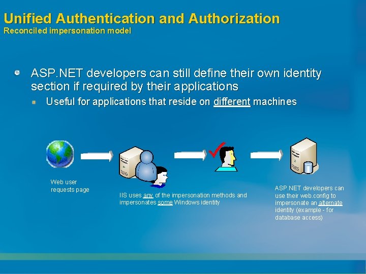 Unified Authentication and Authorization Reconciled impersonation model ASP. NET developers can still define their