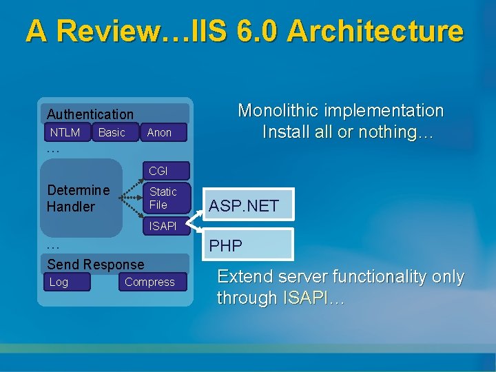 A Review…IIS 6. 0 Architecture Authentication NTLM Basic Anon … Monolithic implementation Install or