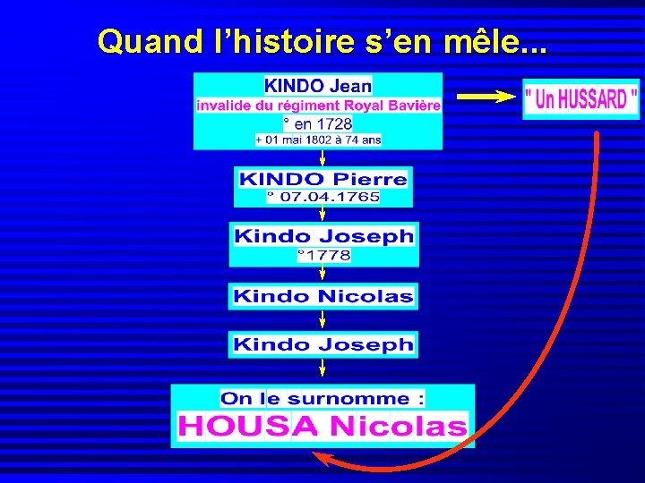 Quand l’histoire s’en mêle. . . 