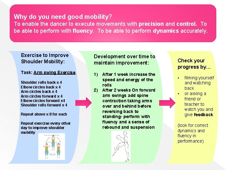 Why do you need good mobility? To enable the dancer to execute movements with