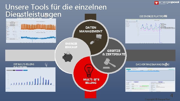 Unsere Tools für die einzelnen Dienstleistungen DER MARKTPREISRECHNER DIE ENERGIE PLATTFORM DATEN MANAGEMENT ENERGIE