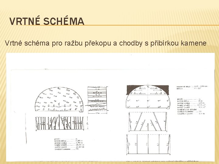 VRTNÉ SCHÉMA Vrtné schéma pro ražbu překopu a chodby s přibírkou kamene 