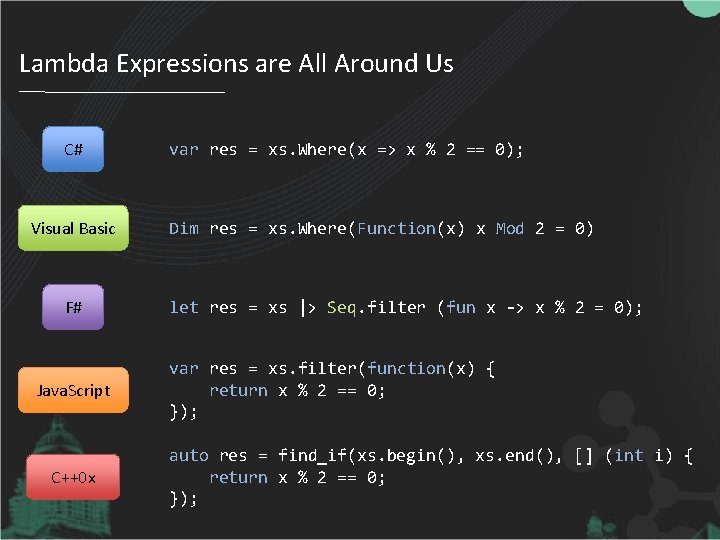 Lambda Expressions are All Around Us C# Visual Basic F# Java. Script C++0 x