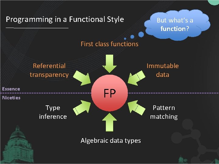 Programming in a Functional Style But what’s a function? First class functions Referential transparency