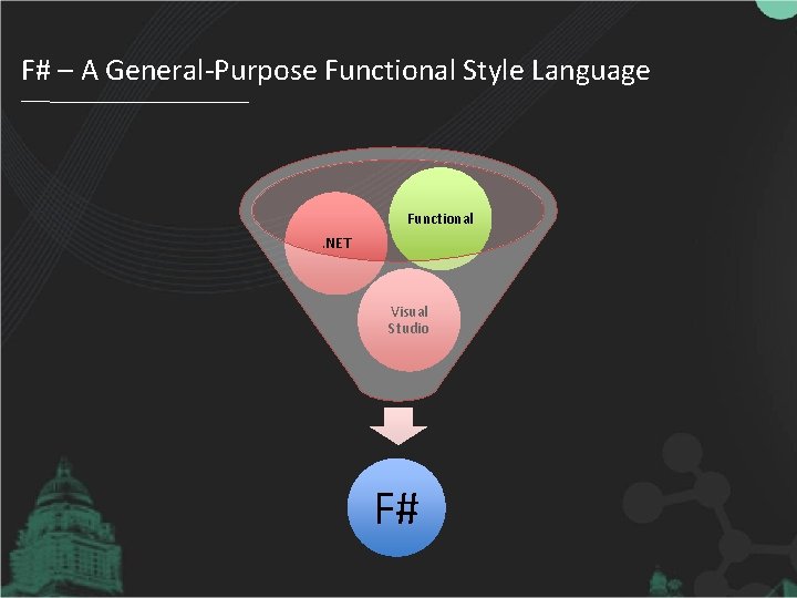 F# – A General-Purpose Functional Style Language Functional. NET Visual Studio F# 