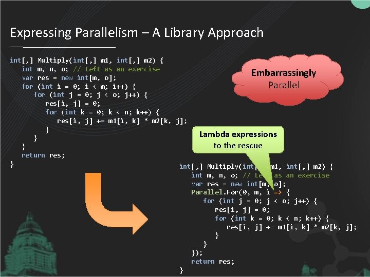Expressing Parallelism – A Library Approach int[, ] int var for Multiply(int[, ] m