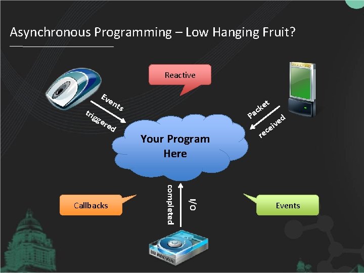 Asynchronous Programming – Low Hanging Fruit? Reactive Ev en tri gg ere d t