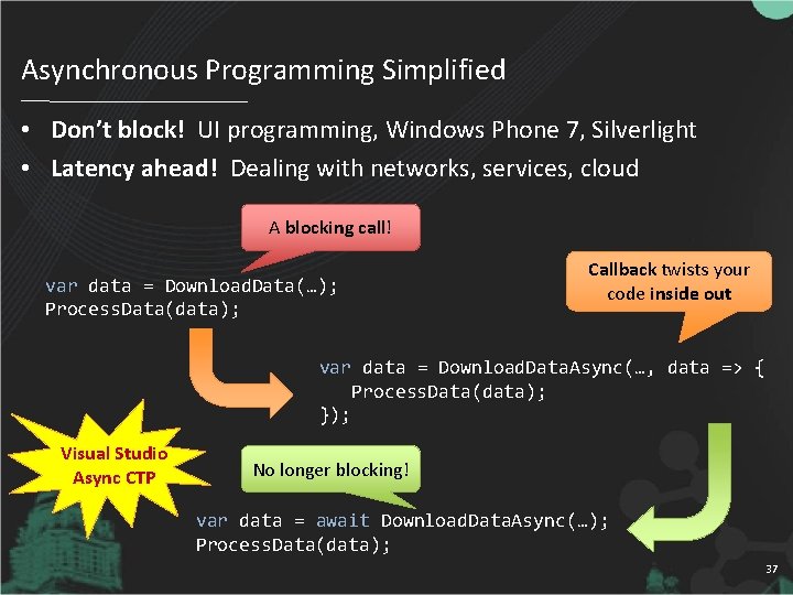 Asynchronous Programming Simplified • Don’t block! UI programming, Windows Phone 7, Silverlight • Latency