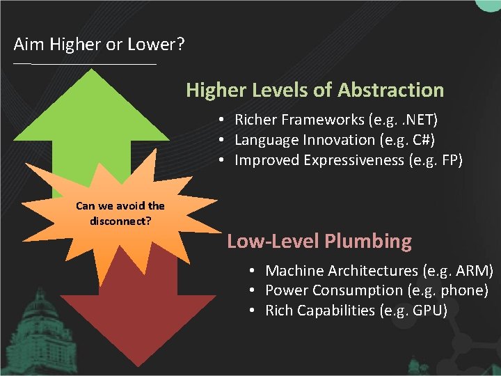 Aim Higher or Lower? Higher Levels of Abstraction • Richer Frameworks (e. g. .