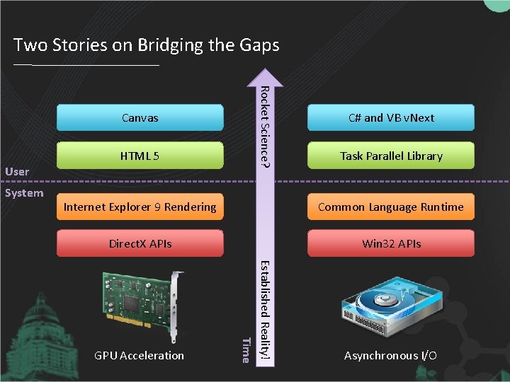 Two Stories on Bridging the Gaps HTML 5 User System Rocket Science? Canvas C#