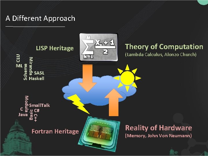 A Different Approach Miranda CLU LISP Heritage Scheme ML Theory of Computation (Lambda Calculus,