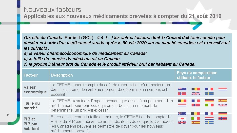 Nouveaux facteurs Applicables aux nouveaux médicaments brevetés à compter du 21 août 2019 Gazette