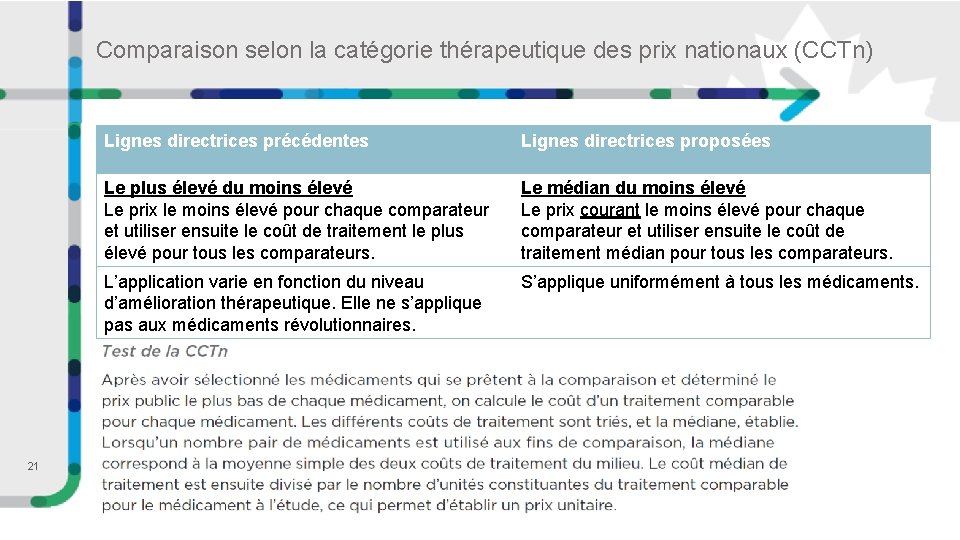 Comparaison selon la catégorie thérapeutique des prix nationaux (CCTn) 21 Lignes directrices précédentes Lignes