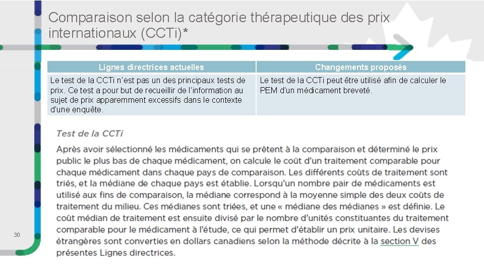 Comparaison selon la catégorie thérapeutique des prix internationaux (CCTi)* Lignes directrices actuelles Le test