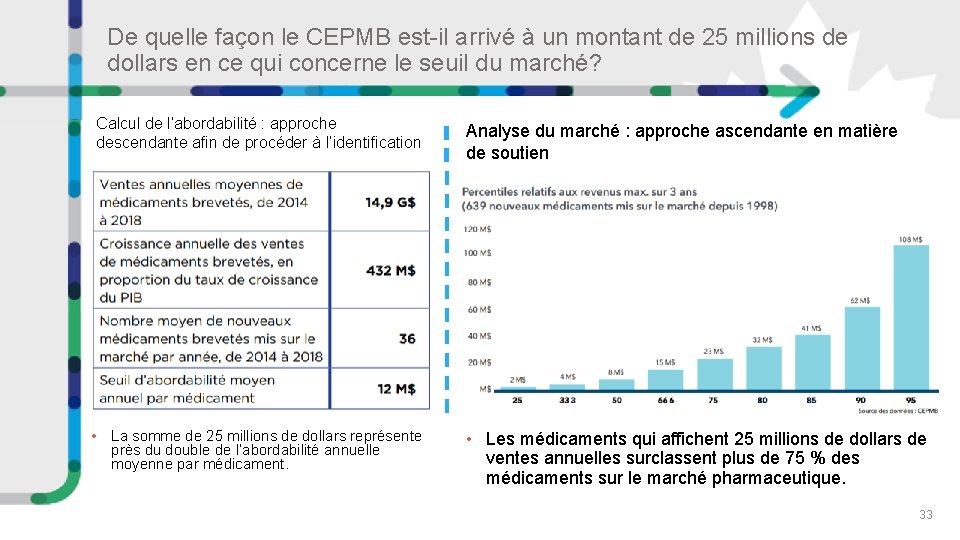 De quelle façon le CEPMB est-il arrivé à un montant de 25 millions de