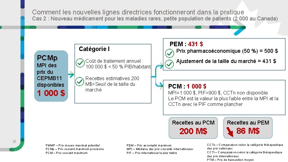 Comment les nouvelles lignes directrices fonctionneront dans la pratique Cas 2 : Nouveau médicament