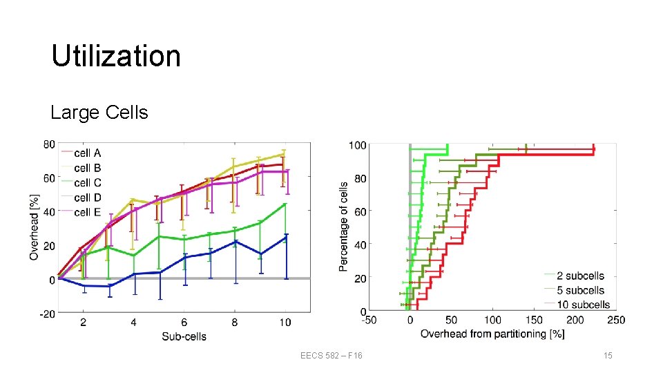 Utilization Large Cells EECS 582 – F 16 15 