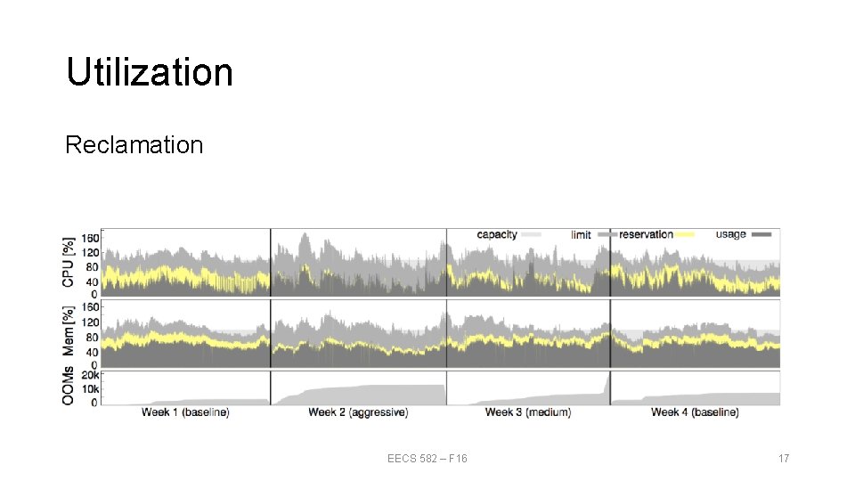 Utilization Reclamation EECS 582 – F 16 17 