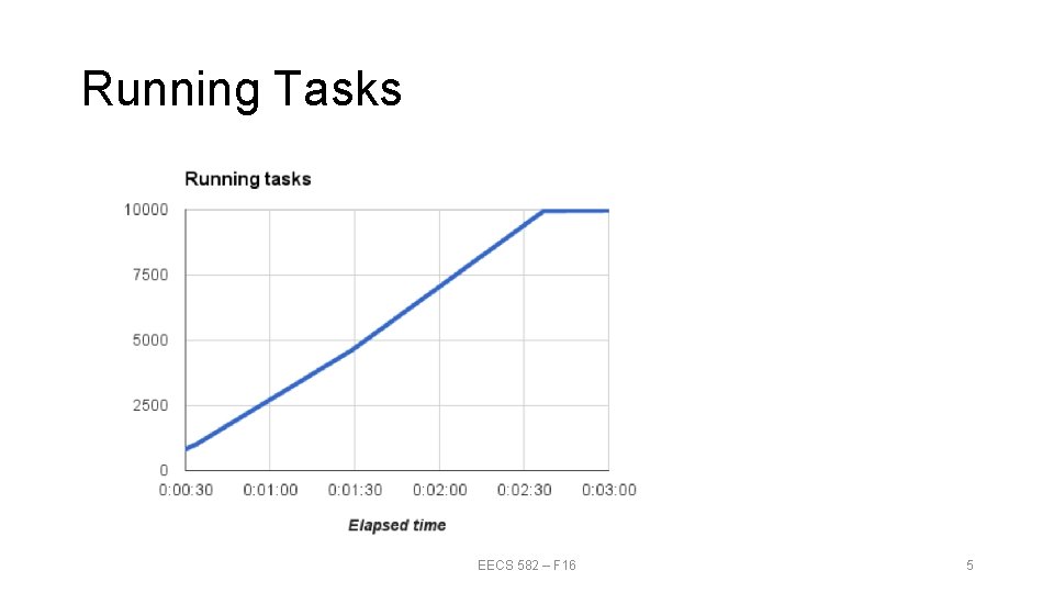 Running Tasks EECS 582 – F 16 5 