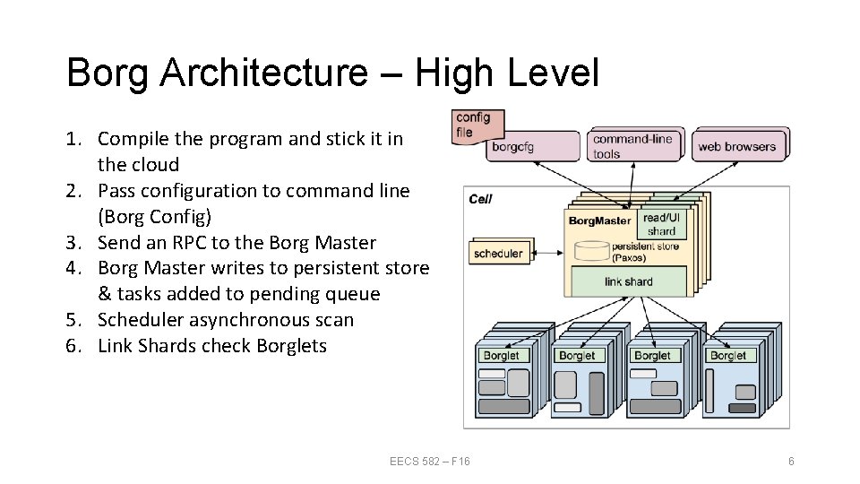 Borg Architecture – High Level 1. Compile the program and stick it in the