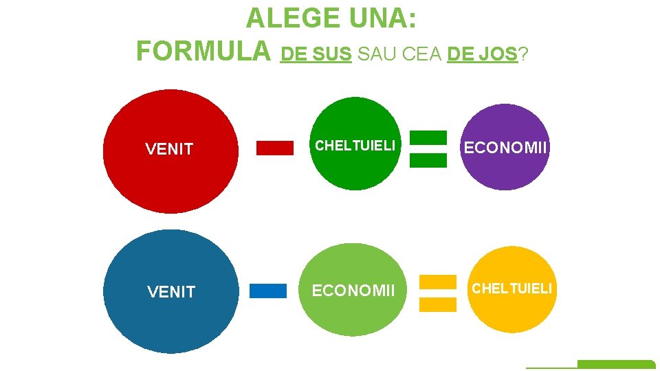 ALEGE UNA: FORMULA DE SUS SAU CEA DE JOS? VENIT CHELTUIELI VENIT ECONOMII CHELTUIELI