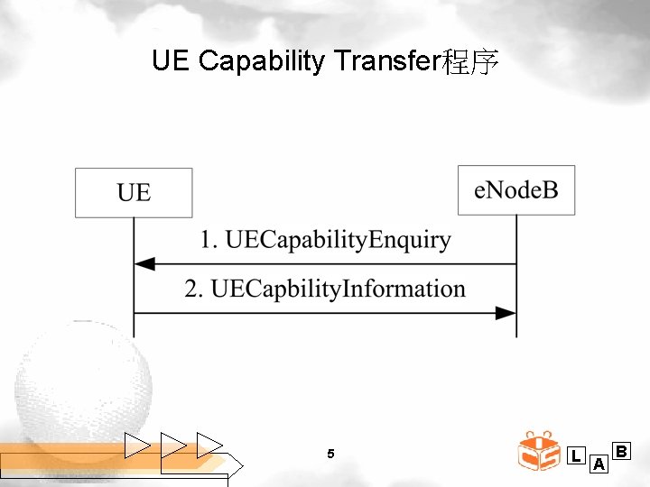 UE Capability Transfer程序 5 L A B 