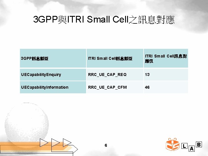 3 GPP與ITRI Small Cell之訊息對應 3 GPP訊息類型 ITRI Small Cell訊息對 應值 UECapability. Enquiry RRC_UE_CAP_REQ 13