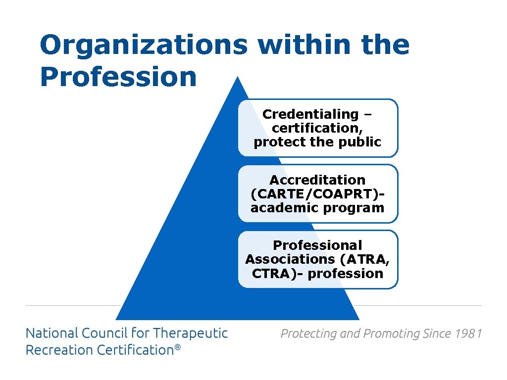Organizations within the Profession Credentialing – certification, protect the public Accreditation (CARTE/COAPRT)academic program Professional