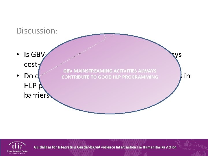 Discussion: • Is GBV-related activities in HLP programs always cost-effective? Why should it be