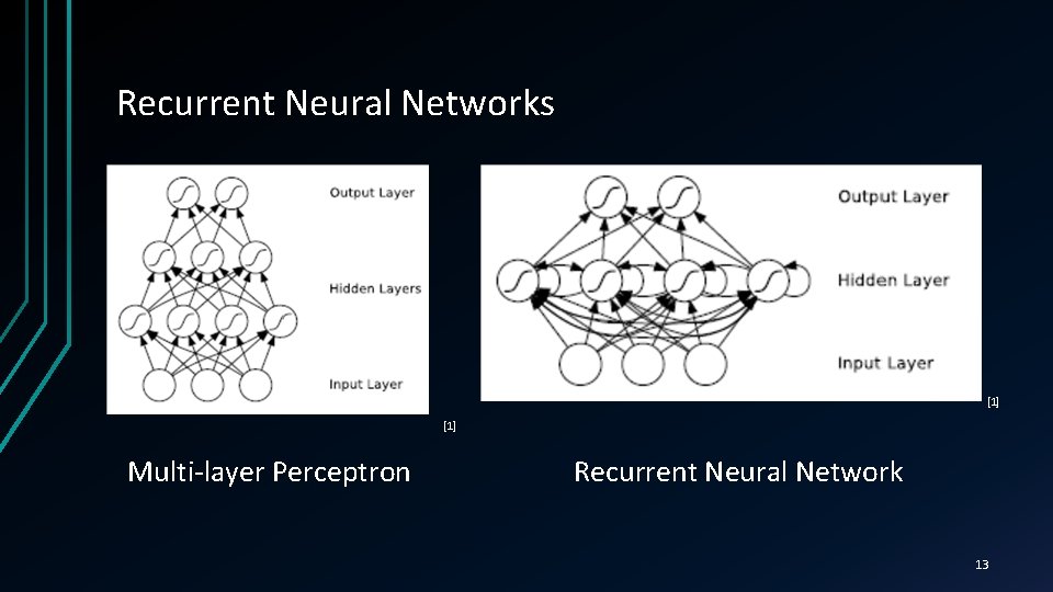 Recurrent Neural Networks [1] Multi-layer Perceptron Recurrent Neural Network 13 