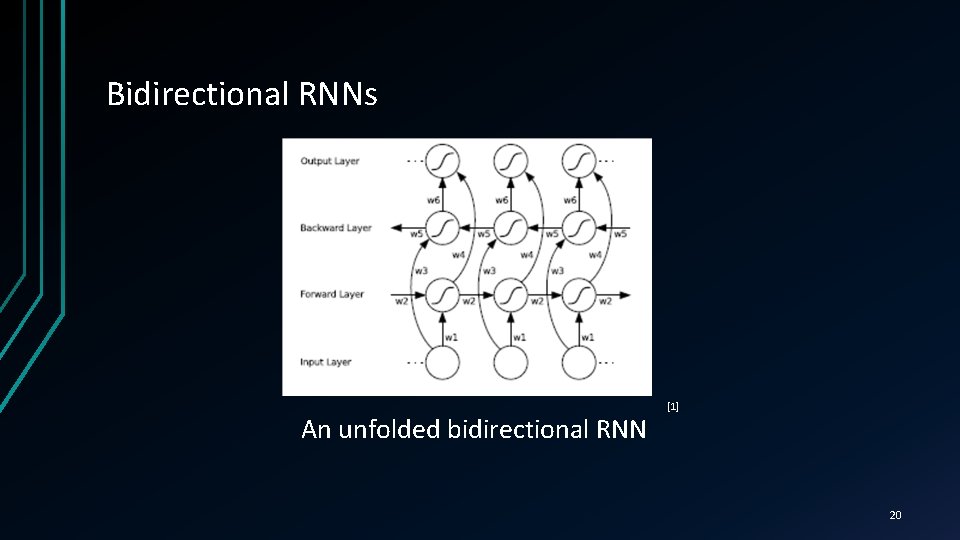 Bidirectional RNNs An unfolded bidirectional RNN [1] 20 