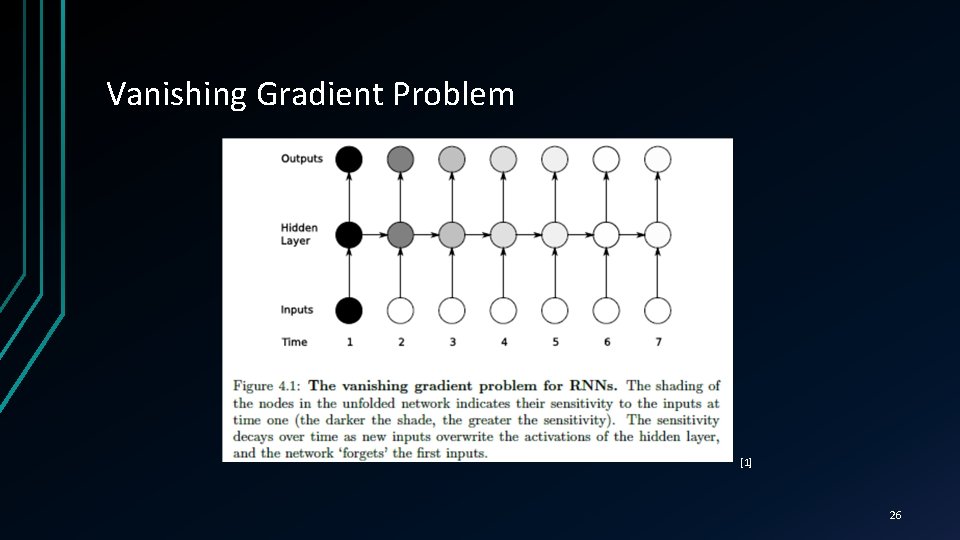 Vanishing Gradient Problem [1] 26 