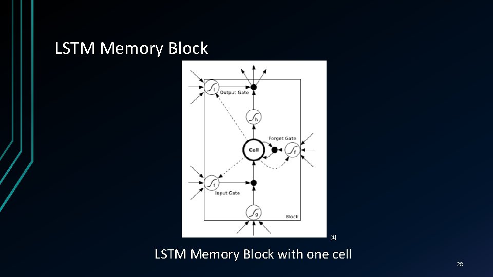 LSTM Memory Block [1] LSTM Memory Block with one cell 28 