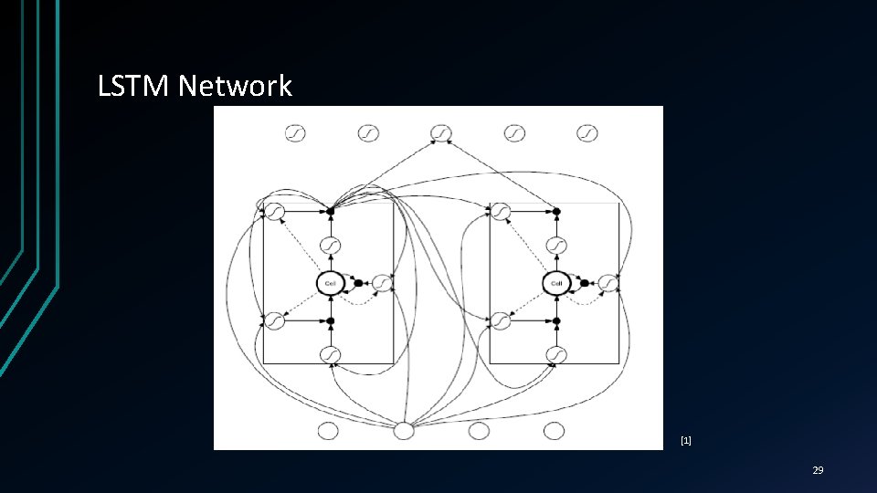 LSTM Network [1] 29 