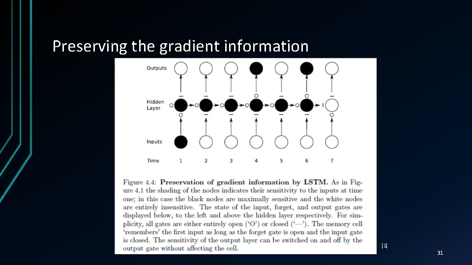 Preserving the gradient information [1] 31 