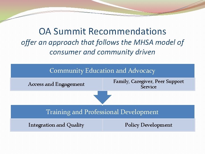 OA Summit Recommendations offer an approach that follows the MHSA model of consumer and