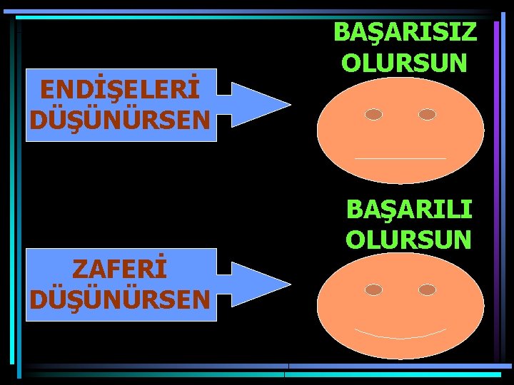 ENDİŞELERİ DÜŞÜNÜRSEN ZAFERİ DÜŞÜNÜRSEN BAŞARISIZ OLURSUN BAŞARILI OLURSUN 