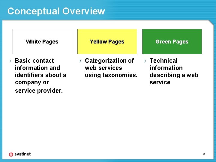 Conceptual Overview White Pages Basic contact information and identifiers about a company or service
