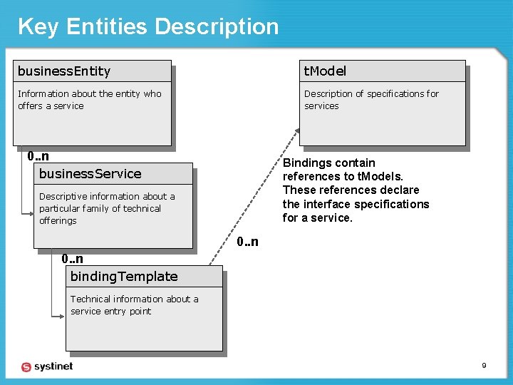 Key Entities Description business. Entity t. Model Information about the entity who offers a