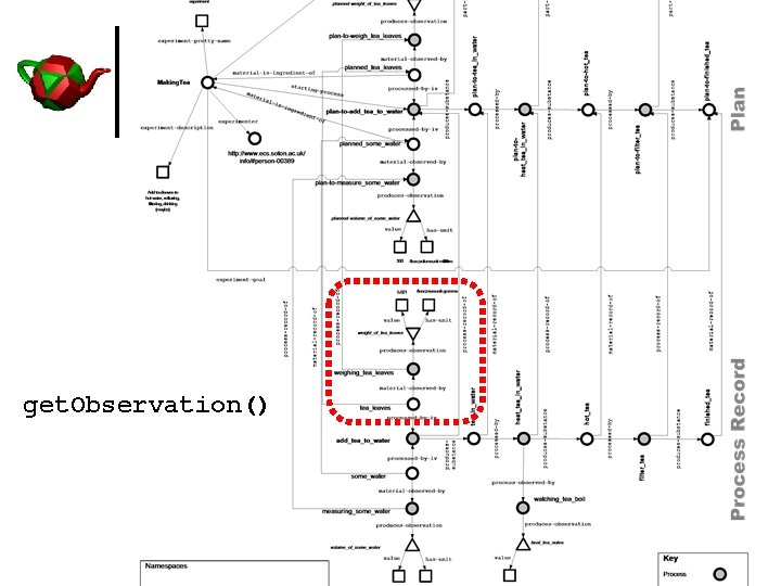 get. Observation() 