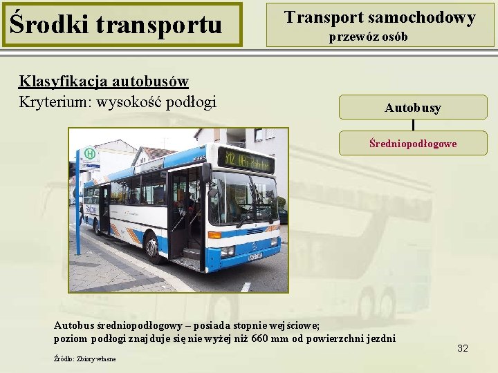 Środki transportu Klasyfikacja autobusów Kryterium: wysokość podłogi Transport samochodowy przewóz osób Autobusy Średniopodłogowe Autobus