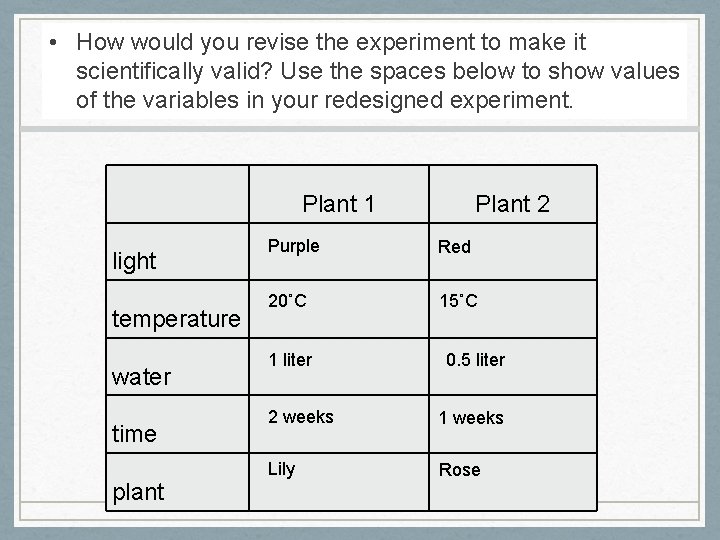  • How would you revise the experiment to make it scientifically valid? Use
