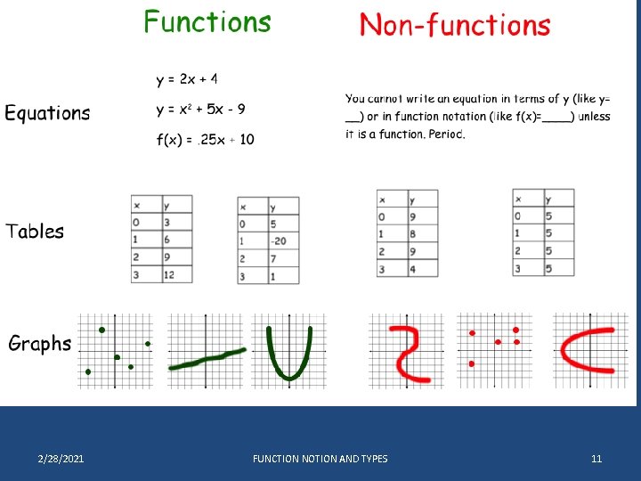 2/28/2021 FUNCTION NOTION AND TYPES 11 2/28/2021 FUNCTION NOTION AND TYPES 11