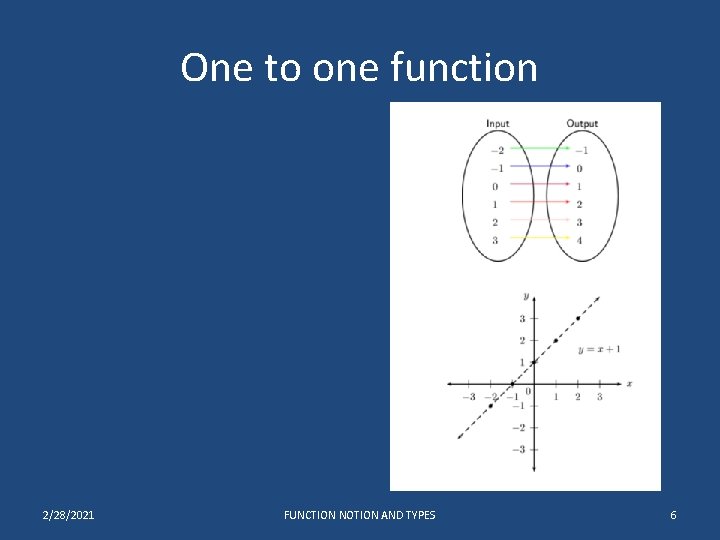 One to one function 2/28/2021 FUNCTION NOTION AND TYPES 6 One to one function 2/28/2021 FUNCTION NOTION AND TYPES 6